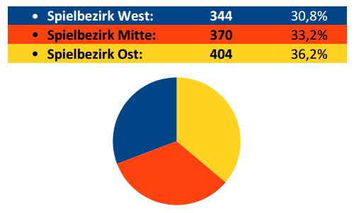 Überarbeitung geht weiter; Grafik: Guido Springer