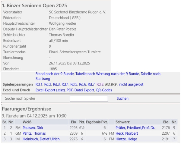 Die Turnierdaten aus Binz; Screenshot: Gerd Zentgraf