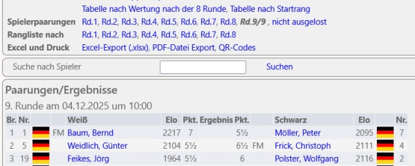 Turnierdaten aus Heringsdorf; Screenshot: Gerd Zentgraf