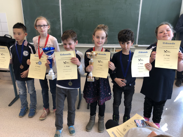 u8, v.l.n.r.: u8, v.l.n.r.: 3. Nguyen Duc,Tien Dat (SAV Torgelow), 2. Weyrich,Helene (GS Lankow), Landesmeister u8m: Gavrylyuk,Oleksandr (TuS Makkabi Rostock), Landesmeisterin u8: Quade,Felicia (SF Schwerin), 2. Alkhalifa,Riad (FHSG Stralsund), 3. Wilke,Ronja (SAV Torgelow)